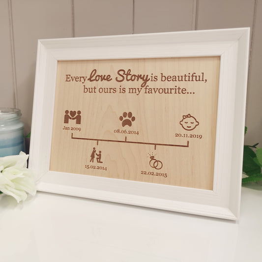 Our Love Story Timeline Frame