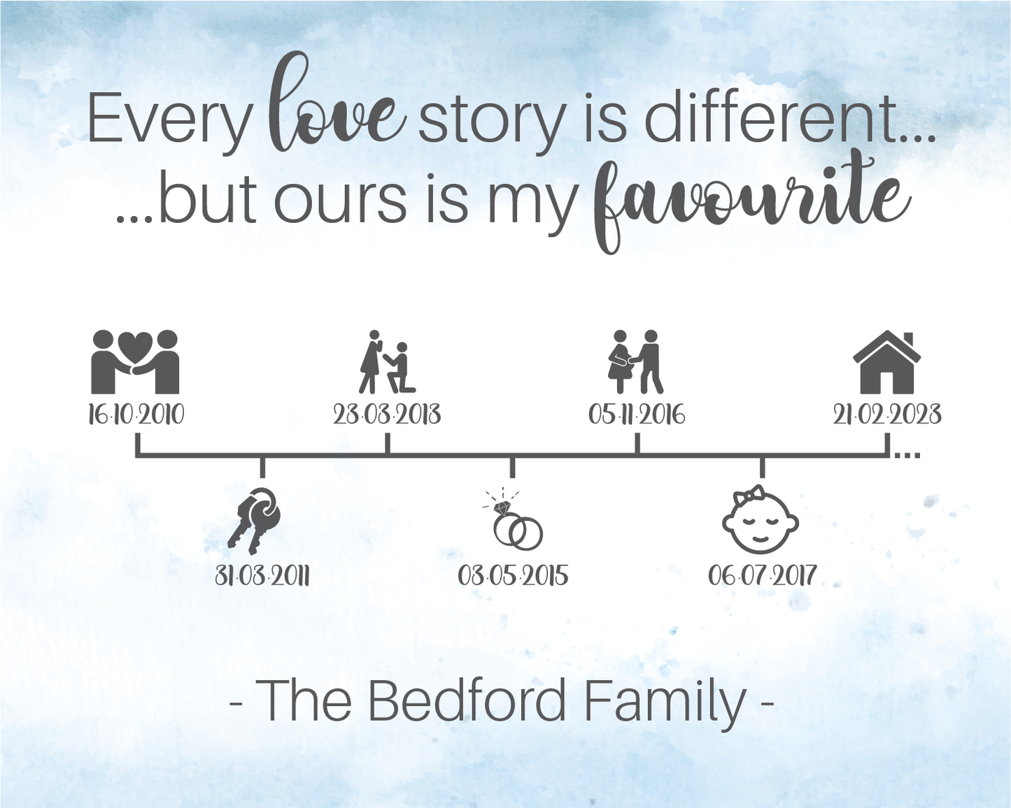 Love Story Timeline Frame